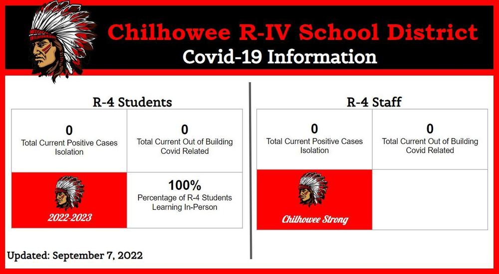 District Covid-19 Information