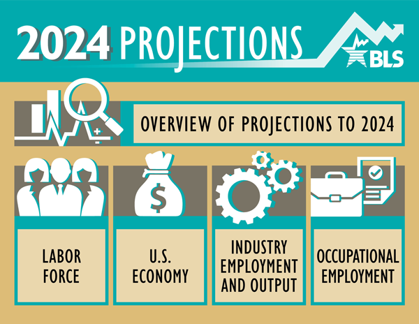 2024 Projections
